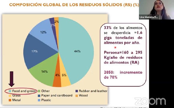 Jornada de actualización de egresados del programa académico de Ingeniería Sanitaria