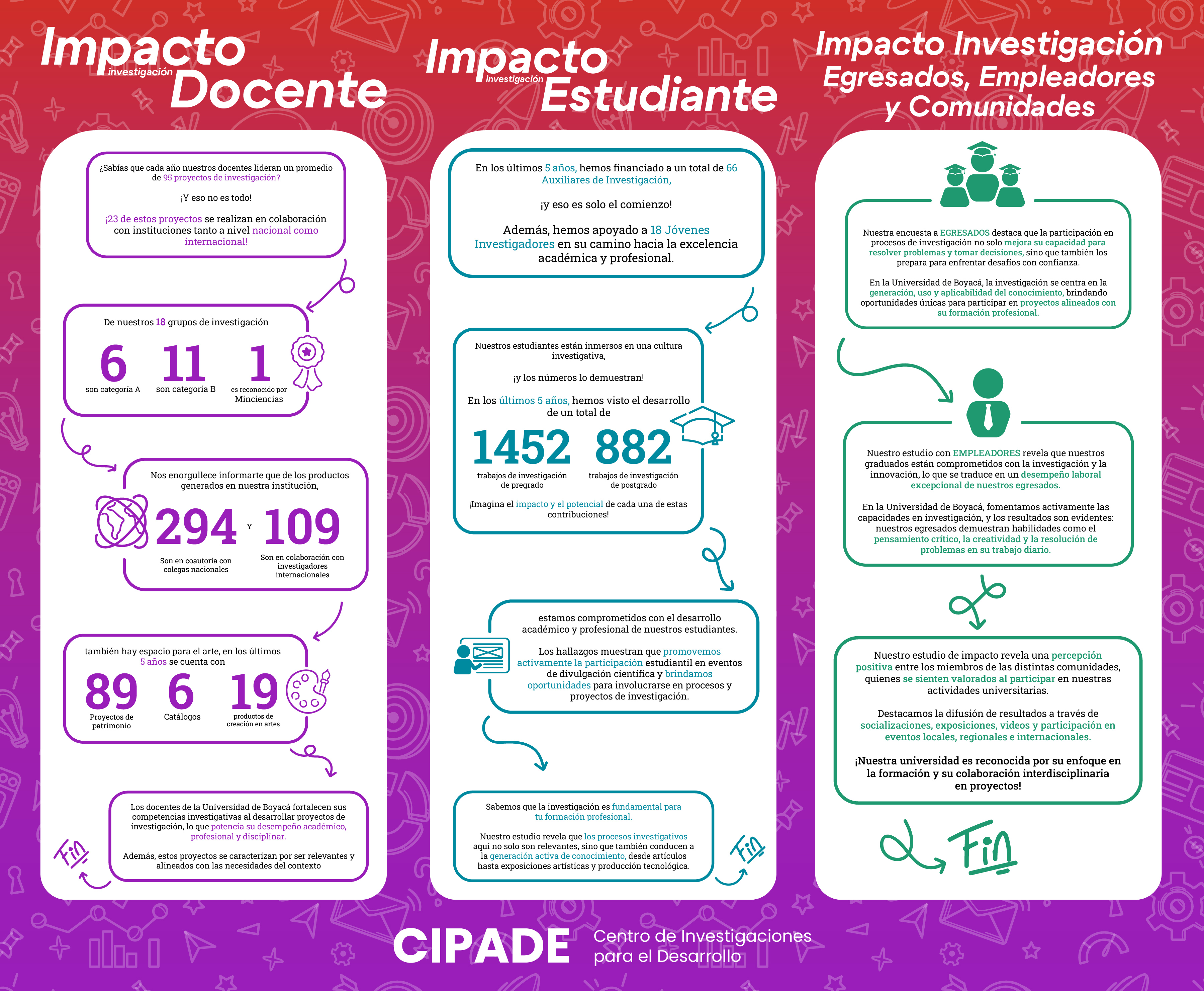 Impacto Principal